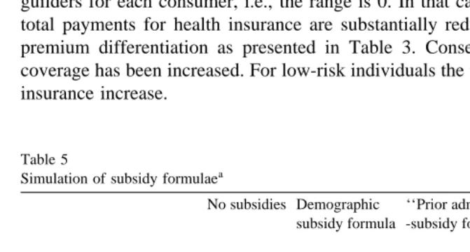 Table 5Simulation of subsidy formulae
