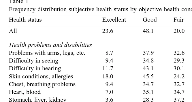 Table 1Frequency distribution subjective health status by objective health condition %