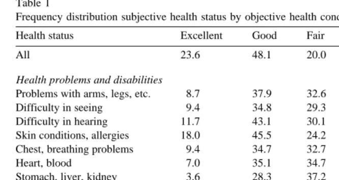 Table 1Frequency distribution subjective health status by objective health condition %