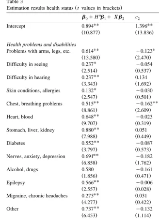 Table 3Estimation results health status