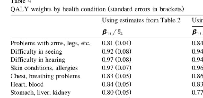 Table 4QALY weights by health condition standard errors in brackets