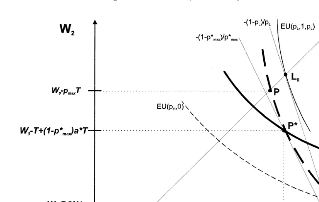 Fig. 3. Wilson E2 equilibrium.