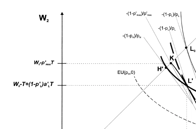 Fig. 5. Wilson–Miyazaki–Spence equilibrium.