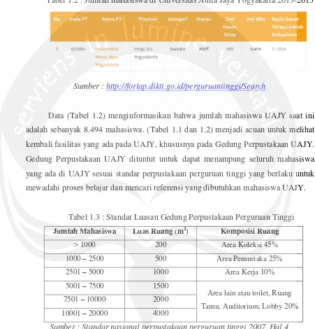 Tabel 1.2 : Jumlah mahasiswa di Universitas Atma Jaya Yogyakarta 2013-2015 