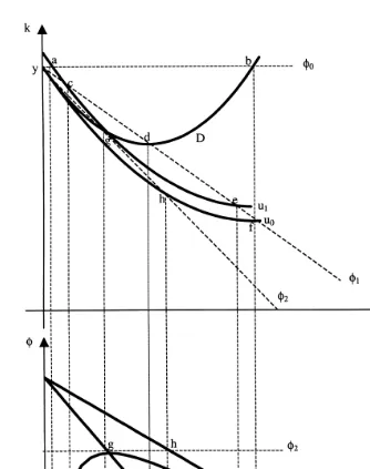 Fig. 5. Construction of iso-utility curves.
