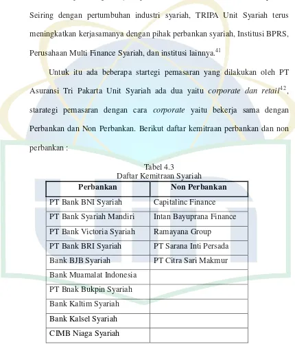 Tabel 4.3 Daftar Kemitraan Syariah  