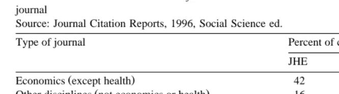 Table 1Distribution of citations