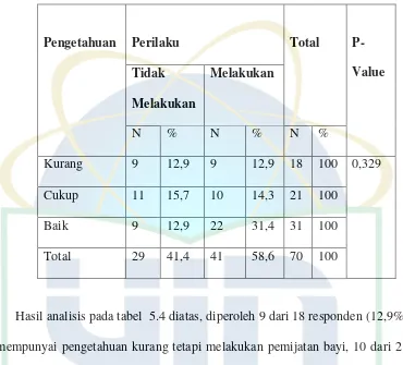 Tabel 5.5 