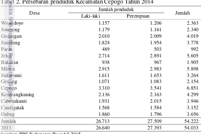 Tabel 2. Persebaran penduduk Kecamatan Cepogo Tahun 2014 