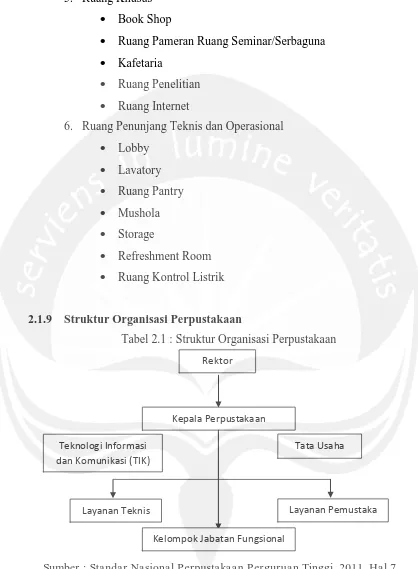 Tabel 2.1 : Struktur Organisasi Perpustakaan 