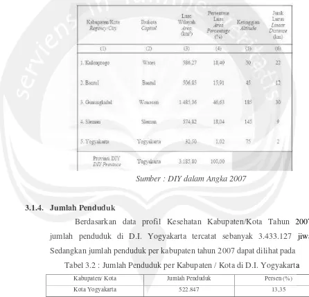 Tabel 3.2 : Jumlah Penduduk per Kabupaten / Kota di D.I. Yogyakarta 