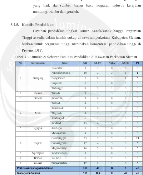 Tabel 3.3 : Jumlah & Sebaran Fasilitas Pendidikan di Kawasan Perkotaan Sleman 