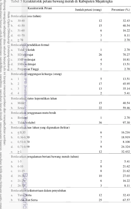 Tabel 5 Karakteristik petani bawang merah di Kabupaten Majalengka