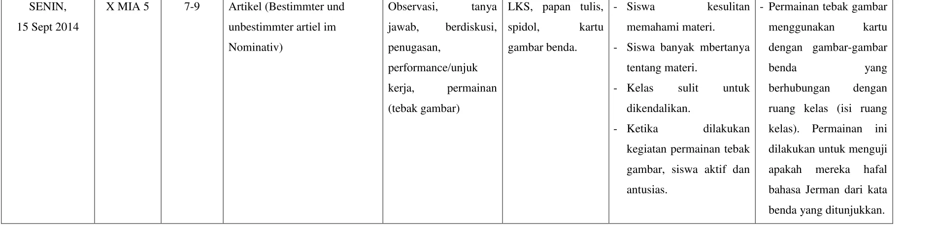 gambar benda. 