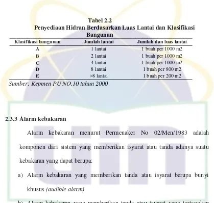  Tabel 2.2 Penyediaan Hidran Berdasarkan Luas Lantai dan Klasifikasi 
