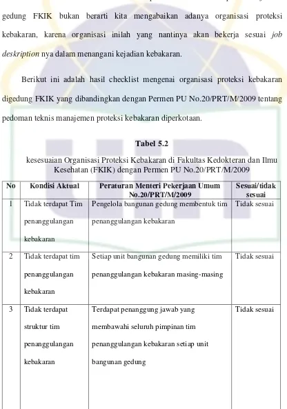 Tabel 5.2 kesesuaian Organisasi Proteksi Kebakaran di Fakultas Kedokteran dan Ilmu 