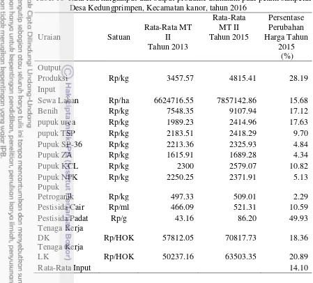 Tabel 16  Rata-rata hargainput dan output produksi usahatani padi petani sampeldi 