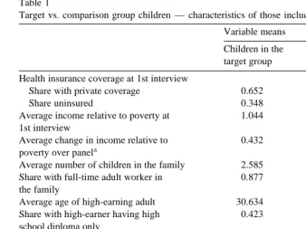 Table 1Target vs. comparison group children — characteristics of those included in the analysis files
