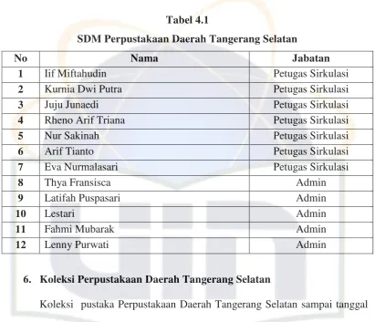 Tabel 4.1 SDM Perpustakaan Daerah Tangerang Selatan 