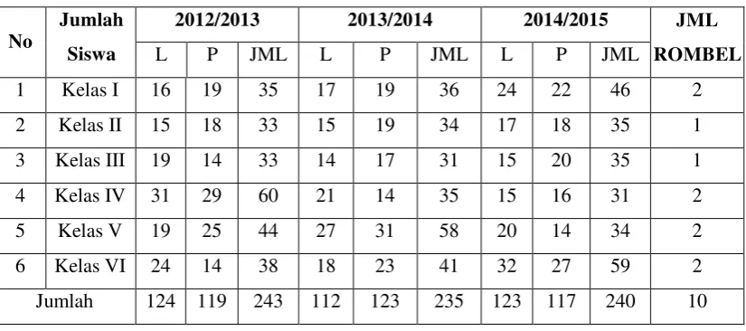 Tabel 5. Data Jumlah Siswa Berdasarkan Agama 3 Tahun 