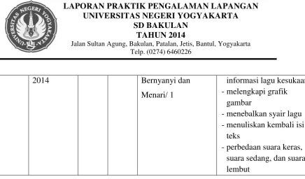 Tabel 8. Praktik Mengajar Mandiri 