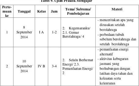 Tabel 9. Ujian Praktik Mengajar 