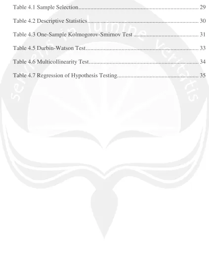 Table 4.1 Sample Selection................................................................................