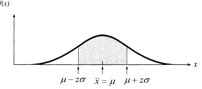Gambar 21: sebaran titik data dari μ-zσ sampai dengan μ+zσ 