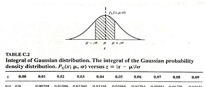Gambar 24: nilai data (x) < x dan x >x