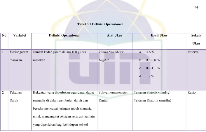 Tabel 3.1 Definisi Operasional 