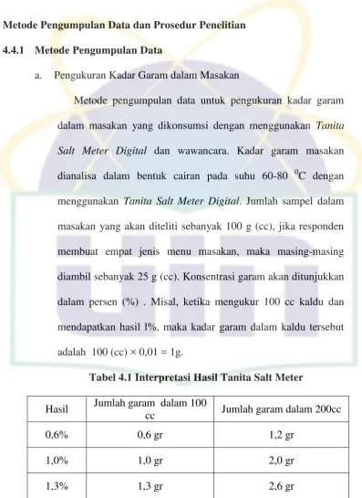 Tabel 4.1 Interpretasi Hasil Tanita Salt Meter 