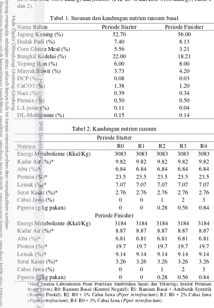Tabel 1. Susunan dan kandungan nutrien ransum basal 