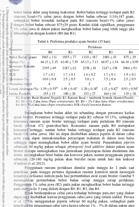 Tabel 4. Performa produksi ayam broiler (35 hari) 