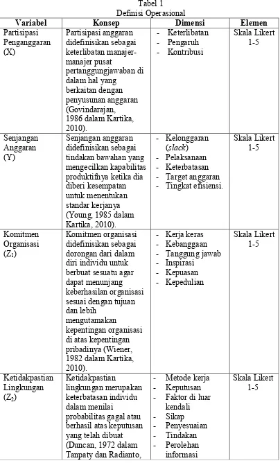 Tabel 1 Definisi Operasional 