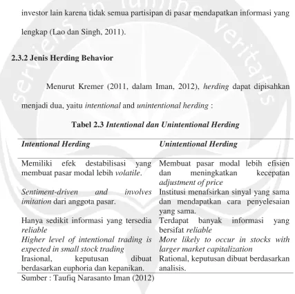 Tabel 2.3 Intentional dan Unintentional Herding