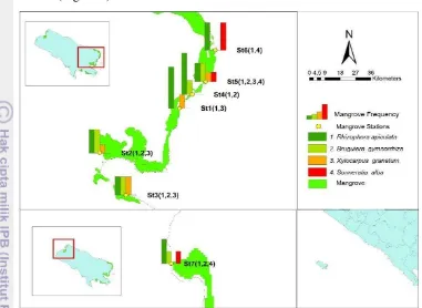 Figure 5  Distribution of mangrove for the seven station in Enggano Island 