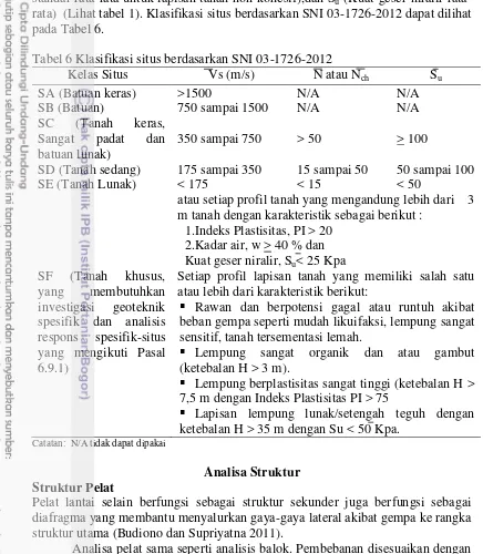 Tabel 6 Klasifikasi situs berdasarkan SNI 03-1726-2012 