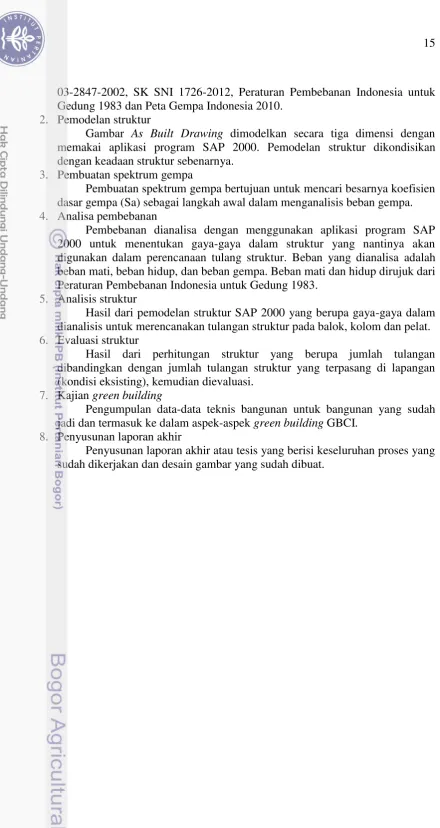 Gambar As Built Drawing dimodelkan secara tiga dimensi dengan 