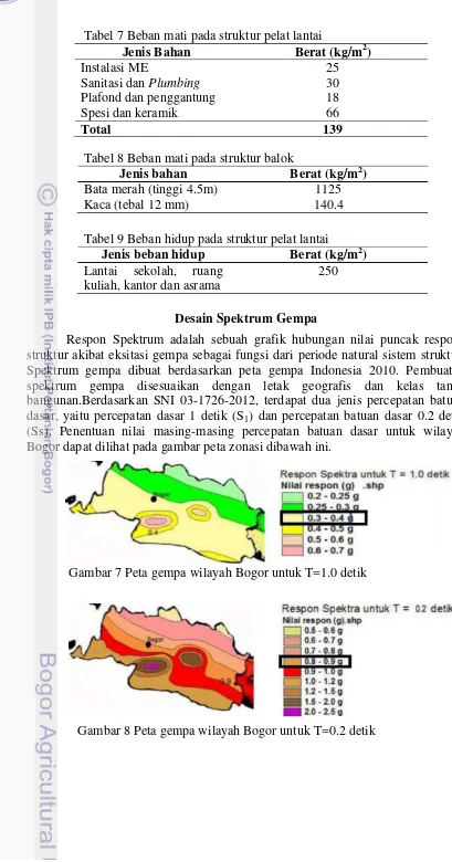 Gambar 8 Peta gempa wilayah Bogor untuk T=0.2 detik 