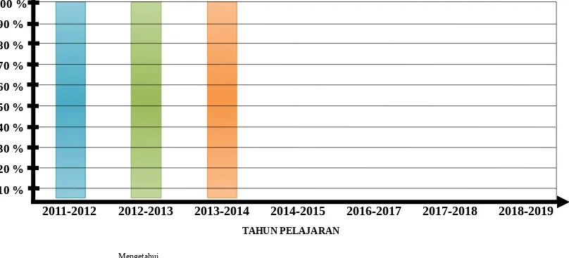 GRAFIK KENAIKAN KELAS IV (EMPAT)SDN MANCAGAHAR 1TAHUN PELAJARAN 2014-2015