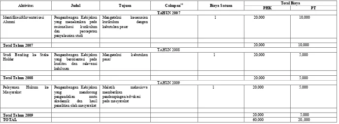 TABEL 3.7. 