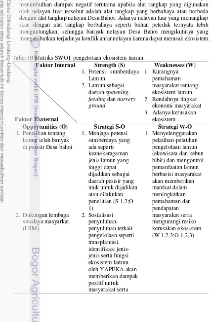 Tabel 10 Matriks SWOT pengelolaan ekosistem lamun  