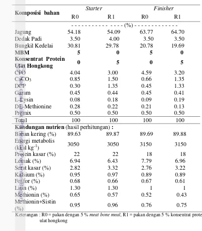 Tabel 2 Susunan dan kandungan nutrien pakan perlakuan (starter dan finisher) 