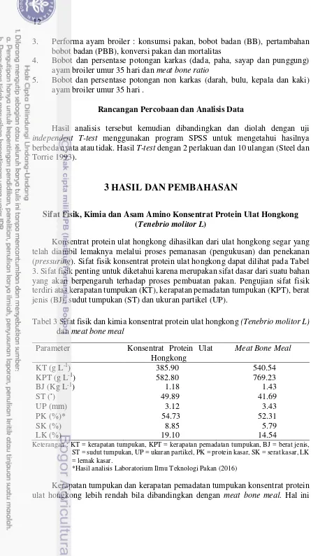 Tabel 3 Sifat fisik dan kimia konsentrat protein ulat hongkong (Tenebrio molitor L) 