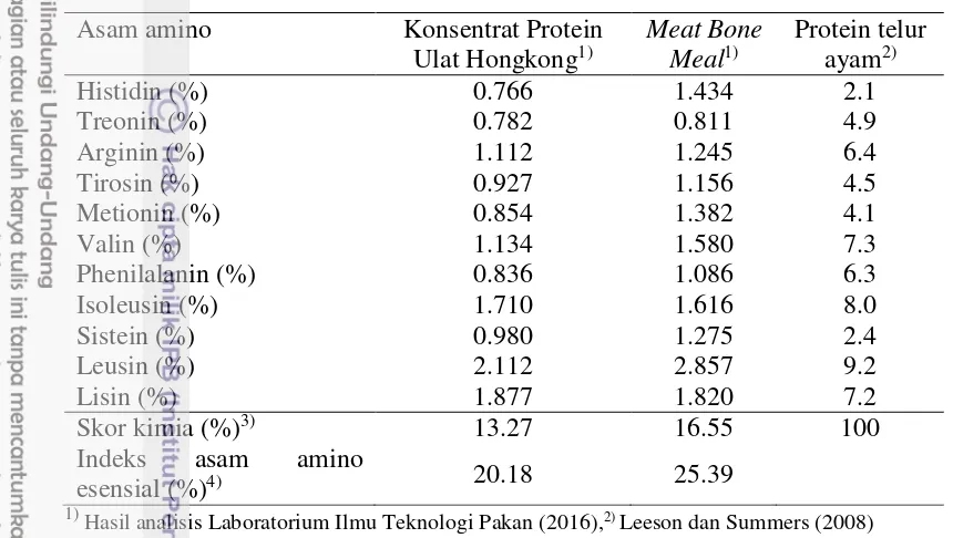 Tabel 4 Kandungan asam amino konsentrat protein ulat hongkong (Tenebrio 