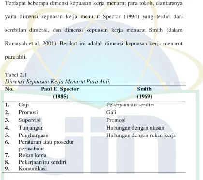 Tabel 2.1  