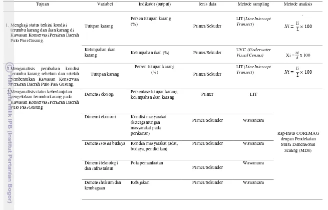 Tabel 3 Jenis, metode dan analisis data. 