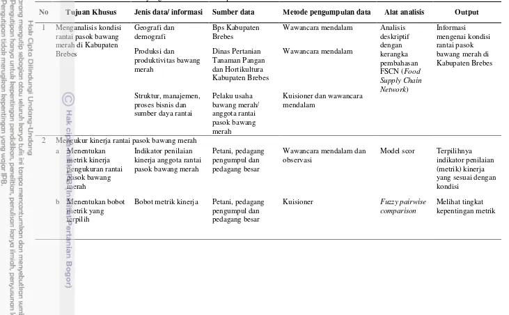 Tabel 8 Jenis data dan informasi yang dibutuhkan dalam penelitian 