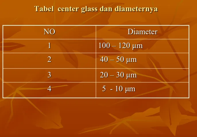 Tabel  center glass dan diameternya 