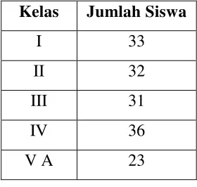 TABEL II JUMLAH SISWA TAHUN AJARAN 2014 -2015